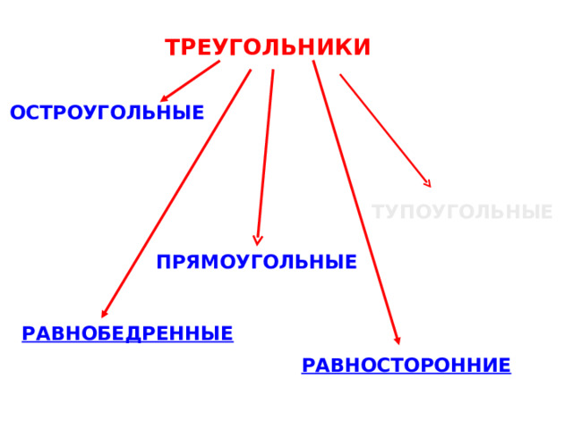 ТРЕУГОЛЬНИКИ ОСТРОУГОЛЬНЫЕ ТУПОУГОЛЬНЫЕ ПРЯМОУГОЛЬНЫЕ РАВНОБЕДРЕННЫЕ РАВНОСТОРОННИЕ 