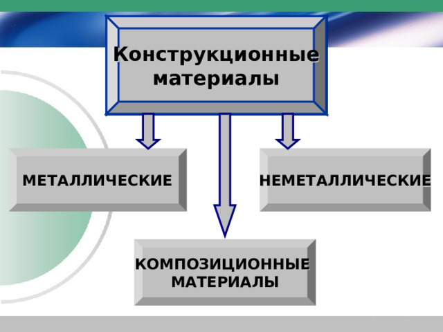 Конструкционные материалы МЕТАЛЛИЧЕСКИЕ НЕМЕТАЛЛИЧЕСКИЕ КОМПОЗИЦИОННЫЕ МАТЕРИАЛЫ 