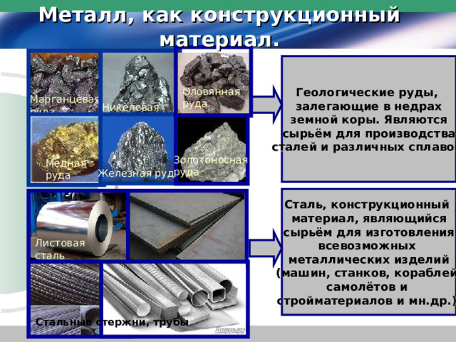 Металл, как конструкционный материал. Геологические руды, залегающие в недрах земной коры. Являются сырьём для производства сталей и различных сплавов. Оловянная руда Марганцевая руда Никелевая руда Золотоносная руда Медная руда Железная руда Сталь, конструкционный материал, являющийся сырьём для изготовления всевозможных металлических изделий (машин, станков, кораблей, самолётов и стройматериалов и мн.др.) Листовая сталь Стальные стержни, трубы 