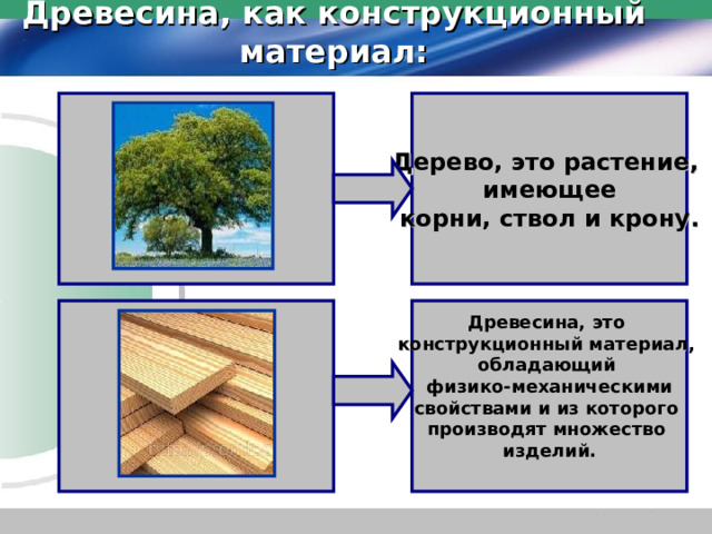 Древесина, как конструкционный материал: Дерево, это растение, имеющее корни, ствол и крону. Древесина, это конструкционный материал, обладающий физико-механическими свойствами и из которого производят множество изделий. 