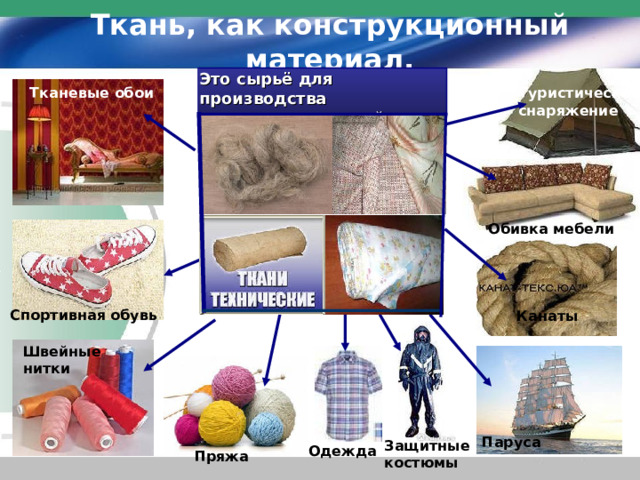 Ткань, как конструкционный материал. Это сырьё для производства множества изделий . Туристическое снаряжение Тканевые обои Волокно Обивка мебели Спортивная обувь Канаты Швейные нитки Паруса Защитные костюмы Одежда Пряжа  