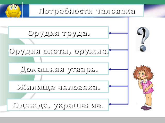 Потребности человека Орудия труда. Орудия охоты, оружие. Домашняя утварь. Жилище человека. Одежда, украшение. 