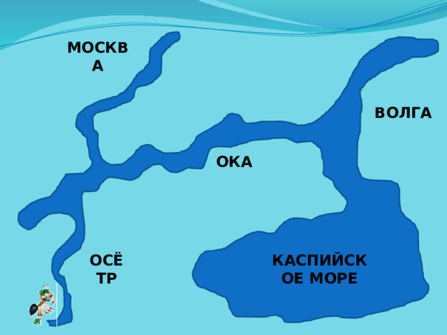 МОСКВА ВОЛГА ОКА КАСПИЙСКОЕ МОРЕ ОСЁТР 