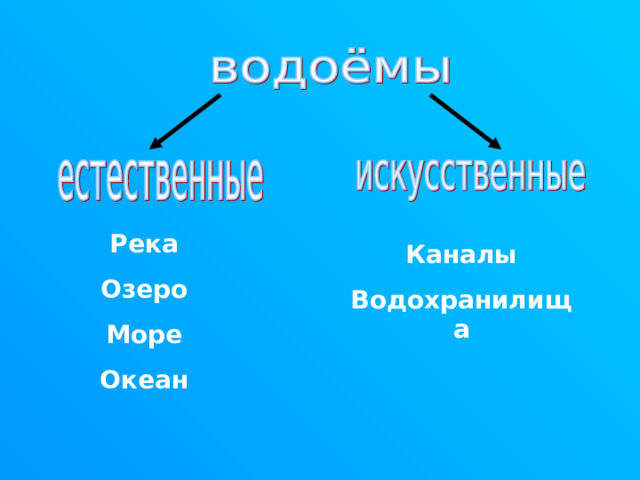 Река Озеро Море Океан  Каналы Водохранилища  