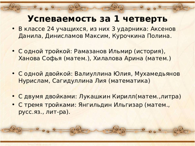 Успеваемость за 1 четверть В классе 24 учащихся, из них 3 ударника: Аксенов Данила, Динисламов Максим, Курочкина Полина.  С одной тройкой: Рамазанов Ильмир (история), Ханова Софья (матем.), Хилалова Арина (матем.)  С одной двойкой: Валиуллина Юлия, Мухамедьянов Нурислам, Сагидуллина Лия (математика)  С двумя двойками: Лукашкин Кирилл(матем.,литра) С тремя тройками: Янгильдин Ильгизар (матем., русс.яз., лит-ра).  