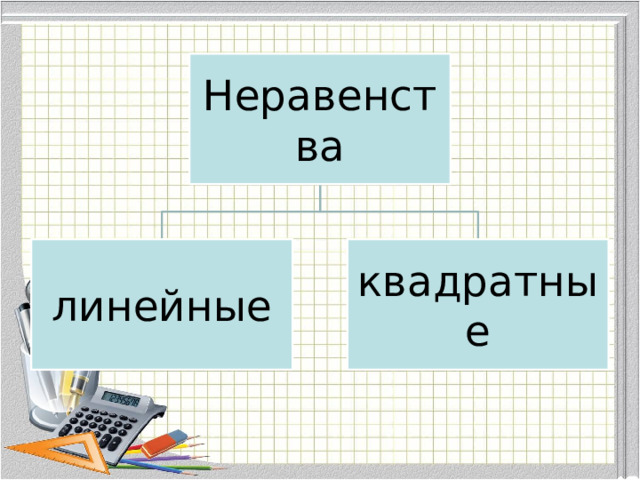 Неравенства линейные квадратные 