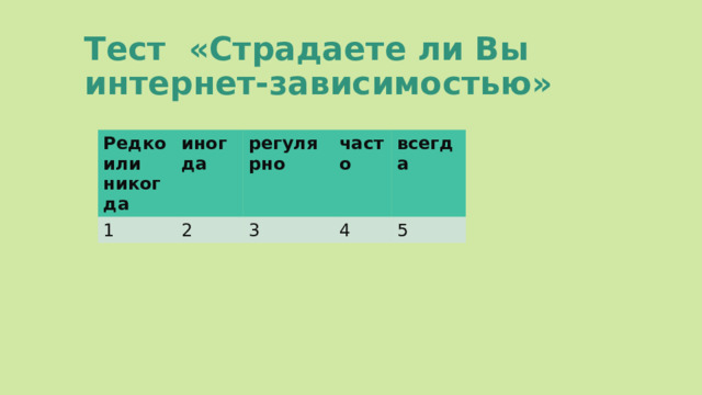 Тест «Страдаете ли Вы интернет-зависимостью» Редко или никогда иногда 1 регулярно 2 часто 3 всегда 4 5 