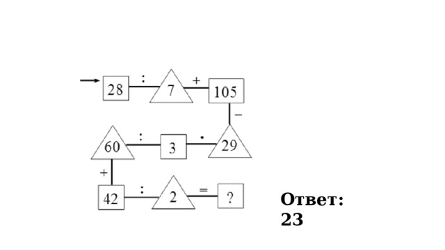 Ответ: 23 