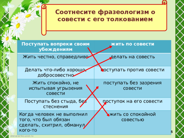 Соотнесите фразеологизм о совести с его толкованием  Поступать вопреки своим убеждениям Жить честно, справедливо жить по совести делать на совесть Делать что-либо хорошо, добросовестно Жить спокойно, не испытывая угрызения совести поступать против совести поступать без зазрения совести Поступать без стыда, без стеснения Когда человек не выполнил того, что был обязан сделать, схитрил, обманул кого-то поступок на его совести жить со спокойной  совестью  