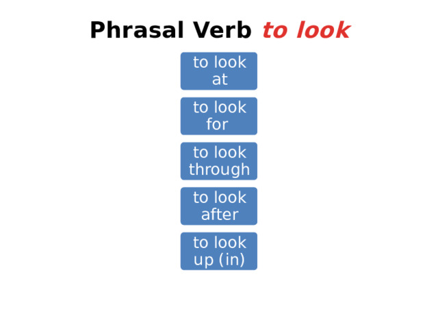 Phrasal Verb to look to look at to look for to look through to look after to look up (in) 