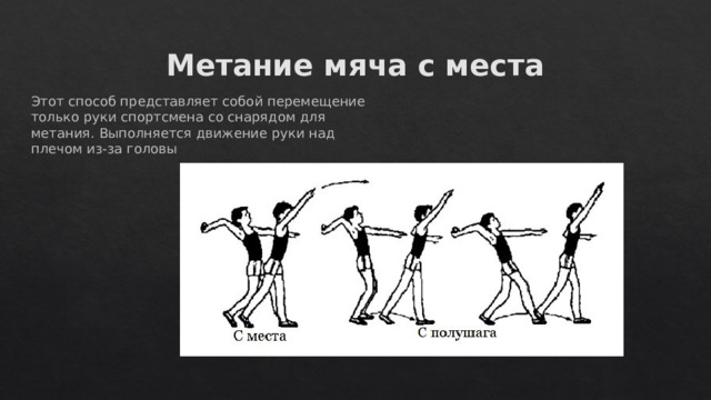 Метание мяча с места Этот способ представляет собой перемещение только руки спортсмена со снарядом для метания. Выполняется движение руки над плечом из-за головы 