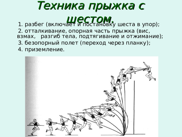 Техника прыжка с шестом.  1. разбег (включает и постановку шеста в упор);  2. отталкивание, опорная часть прыжка (вис, взмах, разгиб тела, подтягивание и отжимание);  3. безопорный полет (переход через планку);  4. приземление. 