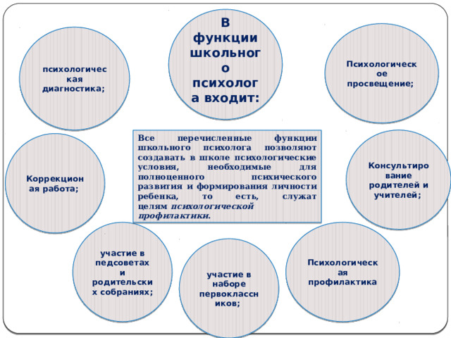 В функции школьного психолога входит:  Психологическое просвещение; психологическая диагностика; Консультирование родителей и учителей; Все перечисленные функции школьного психолога позволяют создавать в школе психологические условия, необходимые для полноценного психического развития и формирования личности ребенка, то есть, служат целям   психологической профилактики . Коррекционая работа; участие в педсоветах и родительских собраниях; Психологическая профилактика участие в наборе первоклассников; 
