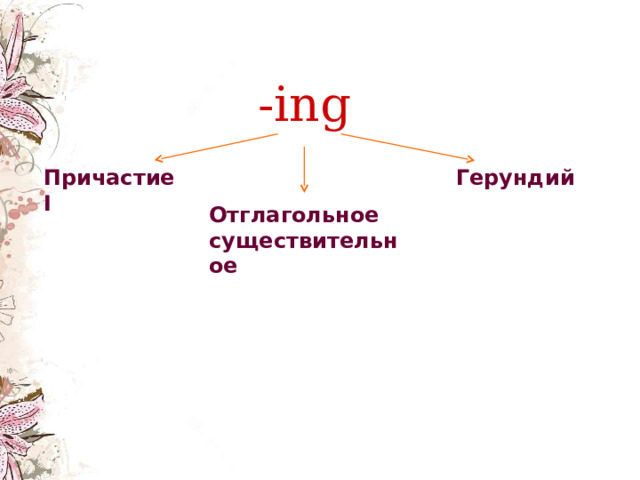 KEY -ing 1 – H 2 – D 3 – A 4 – F 5 – B 6 – G 7 – C 8 - E Герундий Причастие I Отглагольное существительное 