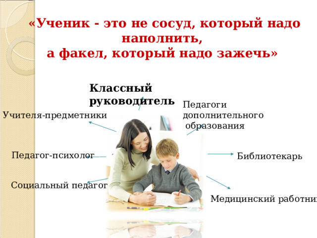 «Ученик - это не сосуд, который надо наполнить,  а факел, который надо зажечь»     Классный руководитель Педагоги дополнительного  образования Учителя-предметники Педагог-психолог Библиотекарь Социальный педагог   Медицинский работник   