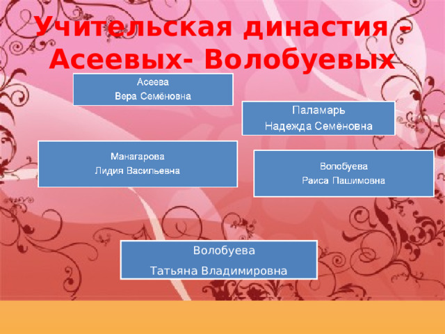 Учительская династия – Асеевых- Волобуевых  Волобуева Татьяна Владимировна 