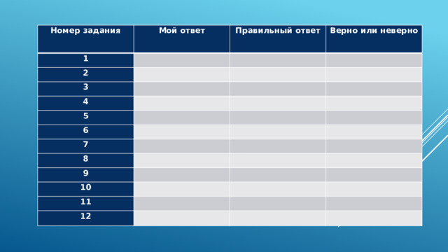 Номер задания Мой ответ 1 Правильный ответ   2 Верно или неверно     3 4       5             6   7     8         9       10           11       12             
