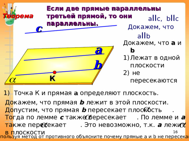  Теорема Если две прямые параллельны третьей прямой, то они параллельны.  a II с , b II с   Докажем, что  a II b с Докажем, что а и b  Лежат в одной плоскости  не пересекаются a b К 1) Точка К и прямая а определяют плоскость. Докажем, что прямая b  лежит в этой плоскости. Допустим, что прямая b пересекает плоскость . Тогда по лемме с также пересекает . По лемме и а  также пересекает . Это невозможно, т.к. а  лежит в плоскости 15 2) Используя метод от противного объясните почему прямые а и b не пересекаются. 16 