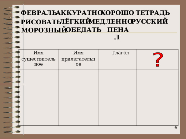 АККУРАТНО ФЕВРАЛЬ ТЕТРАДЬ ХОРОШО РУССКИЙ МЕДЛЕННО ЛЁГКИЙ РИСОВАТЬ ОБЕДАТЬ ПЕНАЛ МОРОЗНЫЙ Имя существительное Имя прилагательное  Глагол   