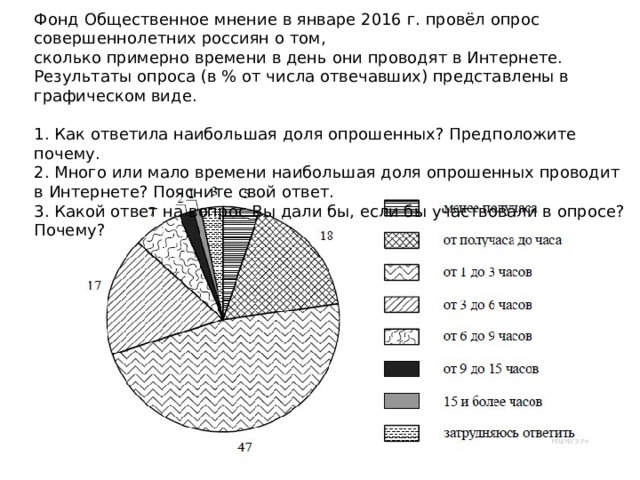 Фонд Общественное мнение в январе 2016 г. провёл опрос совершеннолетних россиян о том, сколько примерно времени в день они проводят в Интернете. Результаты опроса (в % от числа отвечавших) представлены в графическом виде.   1. Как ответила наибольшая доля опрошенных? Предположите почему. 2. Много или мало времени наибольшая доля опрошенных проводит в Интернете? Поясните свой ответ. 3. Какой ответ на вопрос Вы дали бы, если бы участвовали в опросе? Почему? 