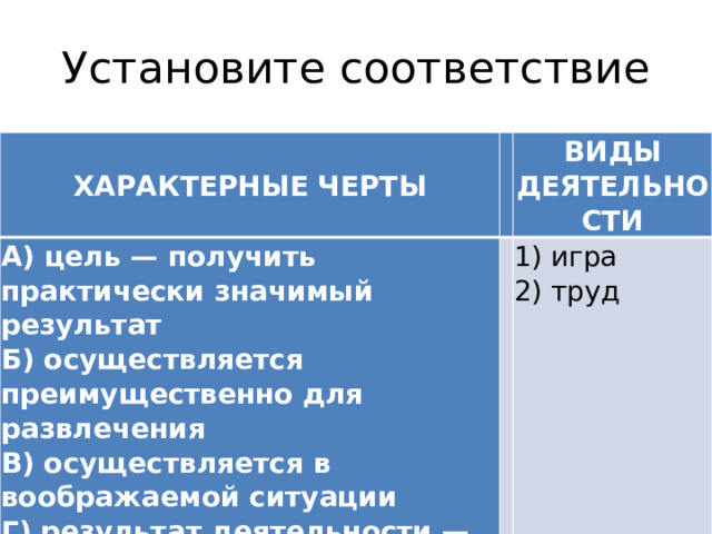 Установите соответствие ХАРАКТЕРНЫЕ ЧЕРТЫ   А) цель — получить практически значимый результат ВИДЫ ДЕЯТЕЛЬНОСТИ Б) осуществляется преимущественно для развлечения   В) осуществляется в воображаемой ситуации 1) игра Г) результат деятельности — специально созданный продукт 2) труд   