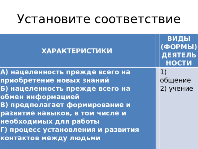 Установите соответствие ХАРАКТЕРИСТИКИ   А) нацеленность прежде всего на приобретение новых знаний ВИДЫ (ФОРМЫ) ДЕЯТЕЛЬНОСТИ Б) нацеленность прежде всего на обмен информацией   В) предполагает формирование и развитие навыков, в том числе и необходимых для работы 1) общение Г) процесс установления и развития контактов между людьми 2) учение   