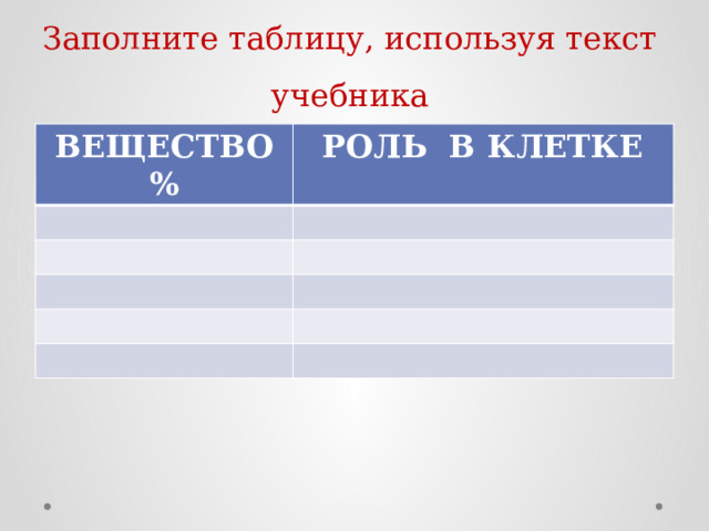 Заполните таблицу, используя текст учебника ВЕЩЕСТВО % РОЛЬ В КЛЕТКЕ 