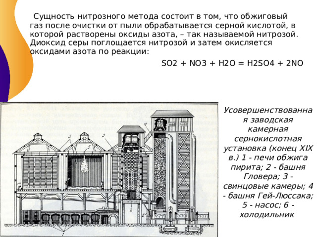  Сущность нитрозного метода состоит в том, что обжиговый газ после очистки от пыли обрабатывается серной кислотой, в которой растворены оксиды азота, – так называемой нитрозой. Диоксид серы поглощается нитрозой и затем окисляется оксидами азота по реакции : Усовершенствованная заводская камерная сернокислотная установка (конец XIX в.) 1 - печи обжига пирита; 2 - башня Гловера; 3 - свинцовые камеры; 4 - башня Гей-Люссака; 5 - насос; 6 - холодильник  