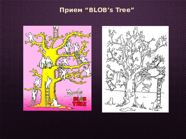 Прием “BLOB’s Tree” 
