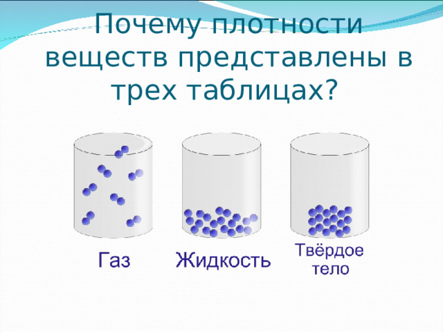 Почему плотности веществ представлены в трех таблицах?   