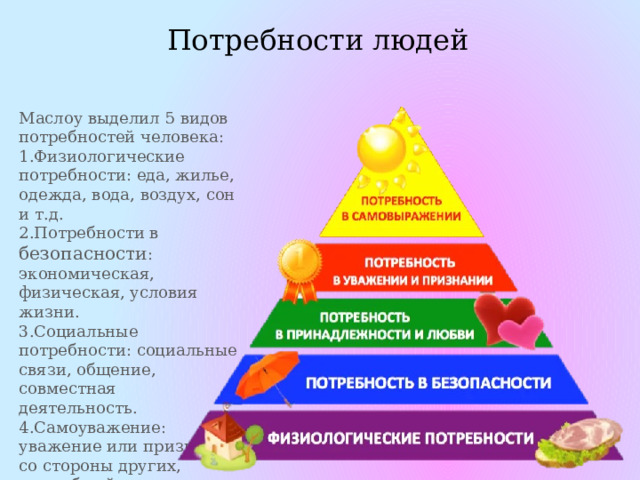 Потребности людей Маслоу выделил 5 видов потребностей человека: Физиологические потребности: еда, жилье, одежда, вода, воздух, сон и т.д. Потребности в безопасности : экономическая, физическая, условия жизни. Социальные потребности: социальные связи, общение, совместная деятельность. Самоуважение: уважение или признание со стороны других, служебный рост. Самоактуализация: самовыражение, самоидентификация. 