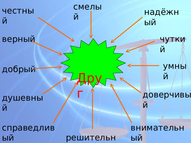 смелый честный надёжный чуткий верный  Друг умный добрый доверчивый душевный внимательный справедливый решительный 