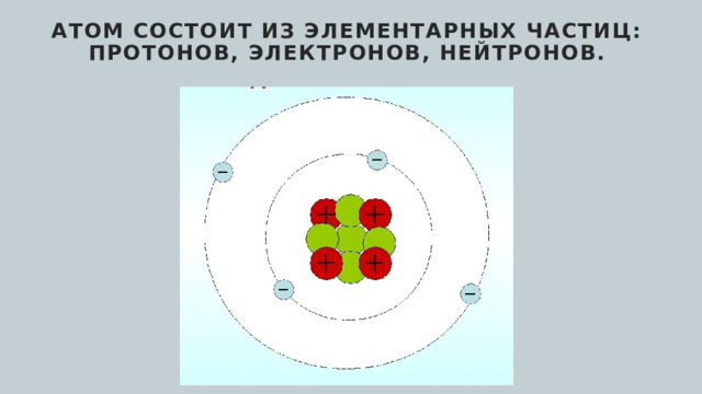 Атом состоит из элементарных частиц: протонов, электронов, нейтронов. 