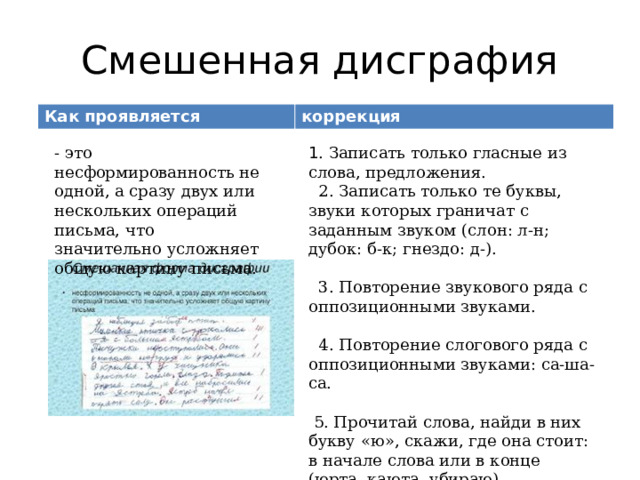 Смешенная дисграфия Как проявляется коррекция 1 . Записать только гласные из слова, предложения. - это несформированность не одной, а сразу двух или нескольких операций письма, что значительно усложняет общую картину письма.  2. Записать только те буквы, звуки которых граничат с заданным звуком (слон: л-н; дубок: б-к; гнездо: д-).  3. Повторение звукового ряда с оппозиционными звуками.  4. Повторение слогового ряда с оппозиционными звуками: са-ша-са.  5. Прочитай слова, найди в них букву «ю», скажи, где она стоит: в начале слова или в конце (юрта, каюта, убираю).  6. Прочитай слова, найди в них букву «е», скажи, где она стоит: в начале слова, в середине или в конце (поездка, ежевика, учение). 7. Придумай слова с твердыми и мягкими звуками [ т ] [ д ]. (Такие же упражнения применяются для всех пар согласных).  8. Прочитай слова: поезд, самолет, самокат, пароход. Скажи, какое лишнее по смыслу? (Правильно, «самокат»). А теперь скажи, в каком слове есть мягкий звук? (Правильно, это слово «самолет»). 