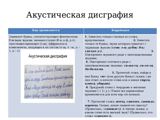 Акустическая дисграфия Как проявляется Коррекция Заменяет буквы, соответствующие фонетически близким звукам: звонкие-глухие (б-п, в-ф, д-т), свистящие-шипящие (с-ш), аффрикаты и компоненты, входящие в их состав (ч-щ, ч –ть, ц – т, ц – с) 1 . Записать только гласные из слова, предложения. 2. Записать только те буквы, звуки которых граничат с заданным звуком ( слон: л-н; дубок: б-к; гнездо: д-). 3. Повторение звукового ряда с оппозиционными звуками.  4. Повторение слогового ряда с оппозиционными звуками: са-ша-са, ла-ля-ла, ба-ба-па-па. 5. Прочитай слова, найди в них букву «ю» (или другую букву) , скажи, где она стоит: в начале слова или в конце (юрта, каюта, убираю).  6 . Придумай слова с твердыми и мягкими звуками [ т ] [ д ]. (Такие же упражнения применяются для всех пар согласных).   7 . Прочитай слова: поезд, самолет, самокат, пароход. Скажи, какое лишнее по смыслу? (Правильно, «самокат»). А теперь скажи, в каком слове есть мягкий звук? (Правильно, это слово «самолет»). 