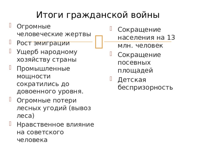 Итоги гражданской войны Огромные человеческие жертвы Рост эмиграции Ущерб народному хозяйству страны Промышленные мощности сократились до довоенного уровня. Огромные потери лесных угодий (вывоз леса) Нравственное влияние на советского человека Сокращение населения на 13 млн. человек Сокращение посевных площадей Детская беспризорность 