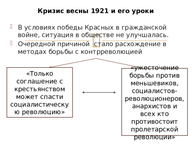 Кризис весны 1921 и его уроки В условиях победы Красных в гражданской войне, ситуация в обществе не улучшалась. Очередной причиной стало расхождение в методах борьбы с контрреволюцией «Только соглашение с крестьянством может спасти социалистическую революцию» «ужесточение борьбы против меньшевиков, социалистов-революционеров, анархистов и всех кто противостоит пролетарской революции» 
