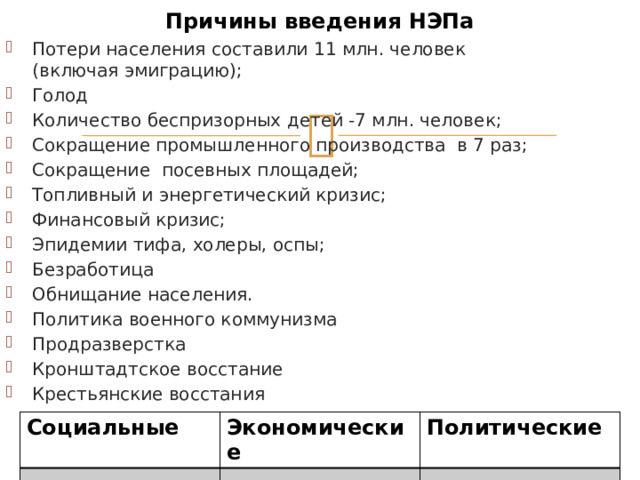 Причины введения НЭПа Потери населения составили 11 млн. человек (включая эмиграцию); Голод Количество беспризорных детей -7 млн. человек; Сокращение промышленного производства в 7 раз; Сокращение посевных площадей; Топливный и энергетический кризис; Финансовый кризис; Эпидемии тифа, холеры, оспы; Безработица Обнищание населения. Политика военного коммунизма Продразверстка Кронштадтское восстание Крестьянские восстания Социальные Экономические Политические 