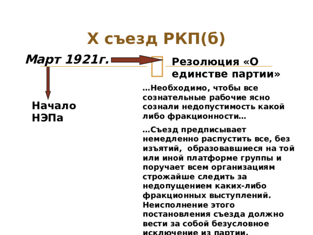 Внутрипартийная борьба в 20-е годы 