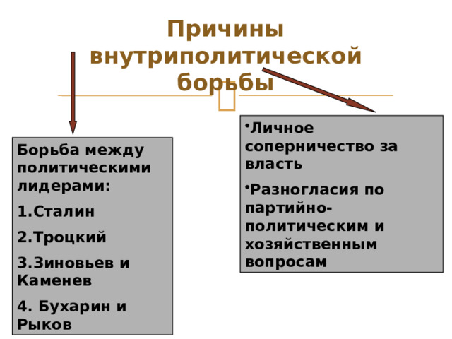 Х съезд РКП(б) Март 1921г. Резолюция «О единстве партии» … Необходимо, чтобы все сознательные рабочие ясно сознали недопустимость какой либо фракционности… … Съезд предписывает немедленно распустить все, без изъятий, образовавшиеся на той или иной платформе группы и поручает всем организациям строжайше следить за недопущением каких-либо фракционных выступлений. Неисполнение этого постановления съезда должно вести за собой безусловное исключение из партии. Начало НЭПа 
