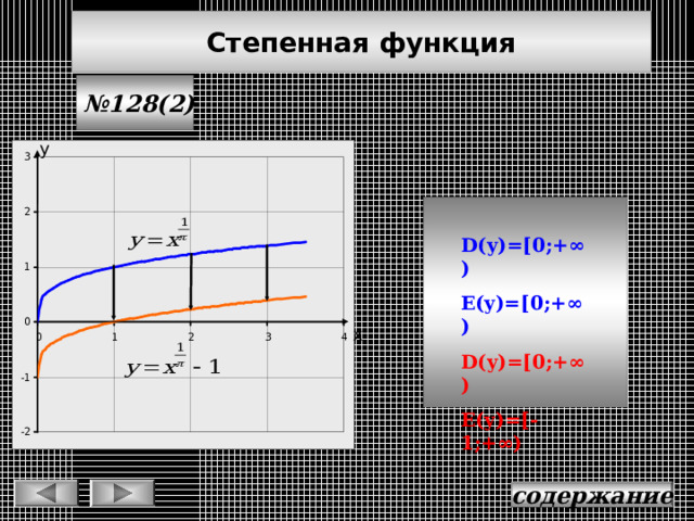 Степенная функция № 128(2) у D(y)=[0 ; + ∞) E(y)=[0 ; +∞) D(y)=[0 ; +∞) E(y) = [-1 ;+∞) х содержание 