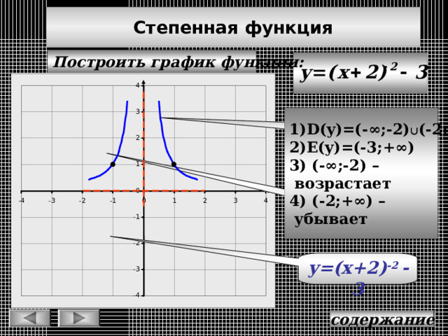Степенная функция Построить график функции:  1) D(y)=(- ∞;-2)  (-2;+∞) 2) E(y)=(-3;+ ∞)  3 ) (-∞;-2) –  возрастает 4 )  ( -2;+∞) –  убывает y =  х -2 у=(х+2) -2 у=(х+2) -2  - 3 содержание 