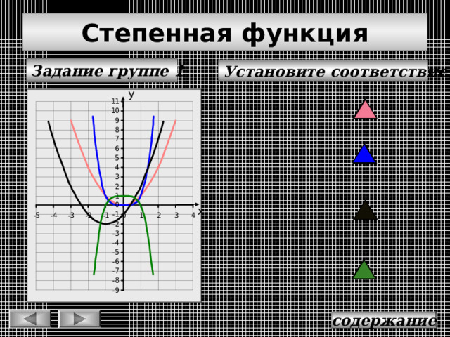 Степенная функция Задание группе 1 Установите соответствие: у х содержание 