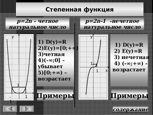 Степенная функция p= 2 n -1 - нечетное натуральное число p= 2 n  - четное натуральное число у у  1) D(y)=R 2) E(y)=[0;+ ∞)  3)четная 4) (-∞;0] – убывает 5) [0;+∞) – возрастает  1) D(y)=R 2) E(y)=R   3) нечетная  4) (-∞; +∞)  - возрастает  1 х 1 1 1 Примеры Примеры 1 - 1 х содержание 