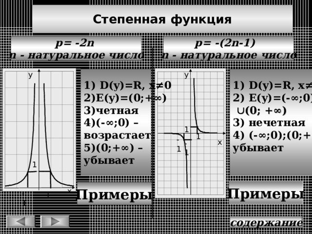 Степенная функция p= -(2 n -1) n - натуральное число p= -2 n  n - натуральное число у у 1) D(y)=R , х ≠0 2) E(y)= (- ∞;0)    (0; + ∞ ) 3) нечетная 4) (-∞; 0);(0;+∞) – убывает   1) D(y)=R, x ≠0 2) E(y)=(0;+ ∞)  3)четная 4) (-∞;0) – возрастает 5)( 0;+∞) – убывает  1 1 -1 х -1 1 Примеры Примеры х - 1 1 содержание 