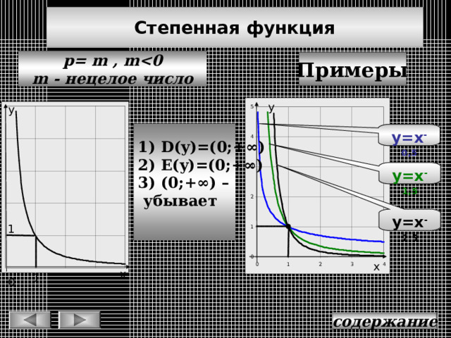 Степенная функция p=  m  , m m - нецелое число Примеры у у 1) D(y)=(0;+ ∞) 2) E(y)=(0;+ ∞) 3) (0;+∞) –  убывает  у=х -0,5 у=х -1,5 у=х -2,5 1 х х 1 0 содержание 