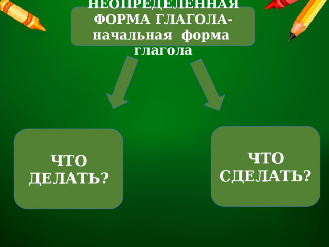 НЕОПРЕДЕЛЕННАЯ ФОРМА ГЛАГОЛА-начальная форма глагола ЧТО СДЕЛАТЬ? ЧТО ДЕЛАТЬ? 