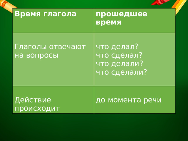 Время глагола прошедшее время Глаголы отвечают на вопросы что делал? Действие происходит что сделал? до момента речи что делали? что сделали? 
