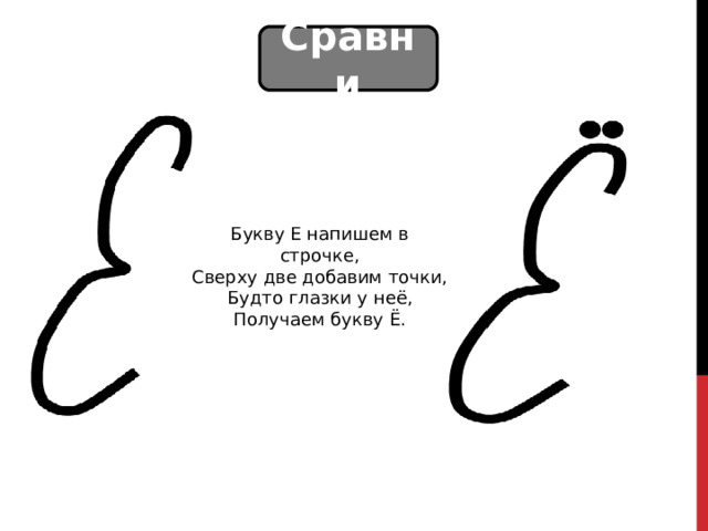 Сравни Букву Е напишем в строчке,  Сверху две добавим точки,  Будто глазки у неё,  Получаем букву Ё. 