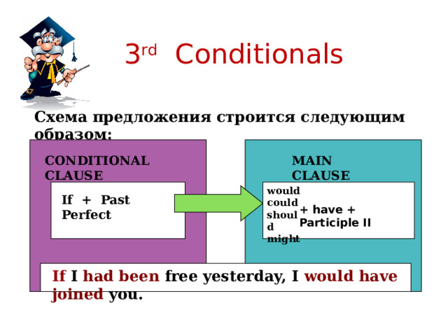 3 rd Conditionals Схема предложения строится следующим образом: CONDITIONAL CLAUSE MAIN CLAUSE would could should might If + Past Perfect + have + Participle II If I had been free yesterday, I would have joined you. 